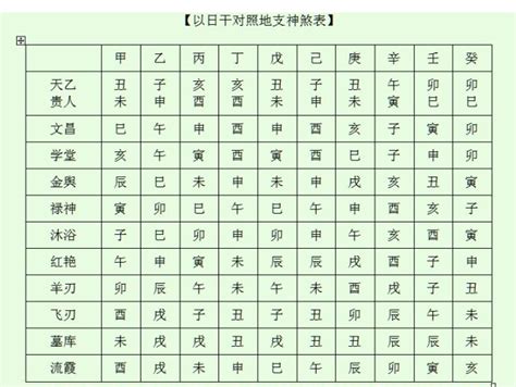 八字神煞查询 眼睛周圍長斑